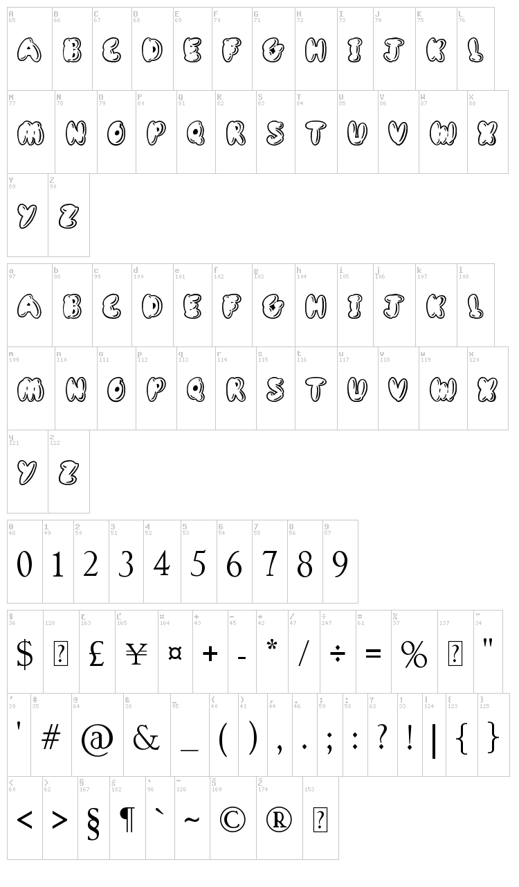 Definitely Maybe font map